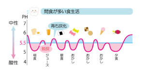 向ヶ丘遊園駅徒歩0分、登戸駅からも近い歯医者、近藤歯科で、奥歯の溝が黒いのは虫歯？小窩裂溝う蝕の見逃しリスクと予防方法を解説